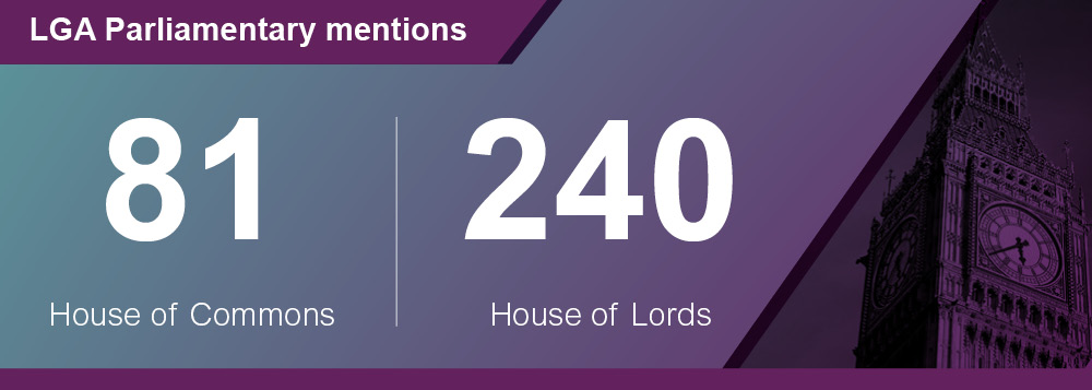 A graphic LGA parliamentary mentions: 81 in in the House of Commons, 240 in the House of Lords
