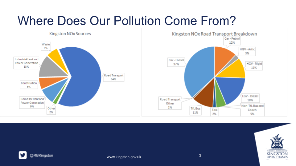 A chart showing Kingston climate change case study NOx
