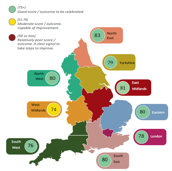 Map of England showing mean overall scores of employer standards by region