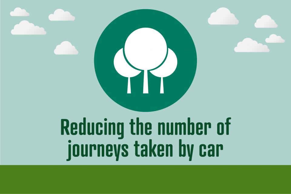 Image of trees icon with text below reading 'reducing the number of journeys taken by car'