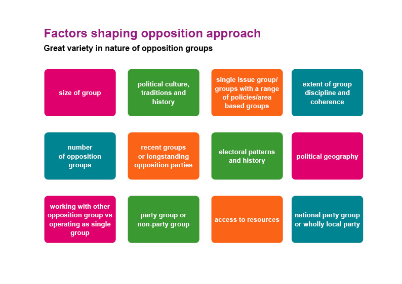 This graphic shows the twelve factors which councillors might come across when working with an opposition group or groups in a council.
