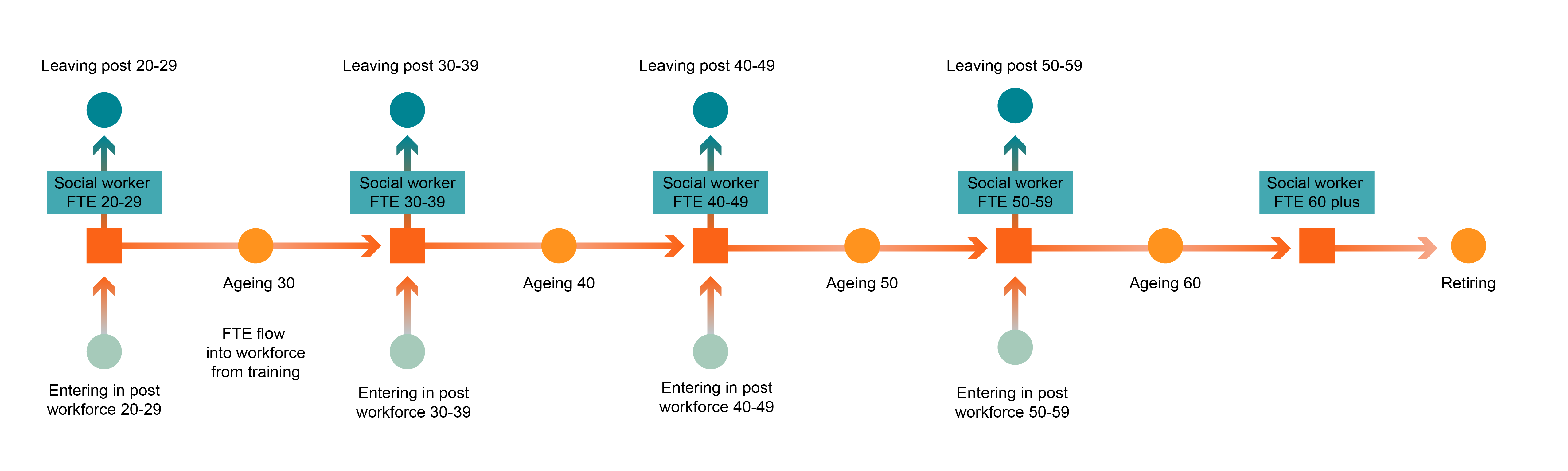 the image is a pictorial representation of the previous paragraph