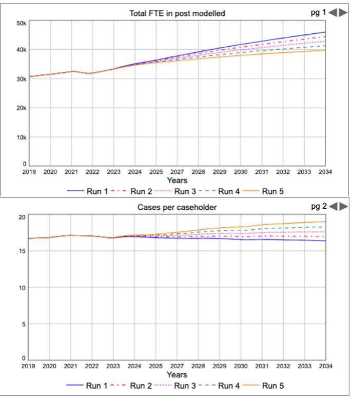 the images show two graphical representations of model outputs under different training number assumptions to illustrate the information in the paragraphs above.]