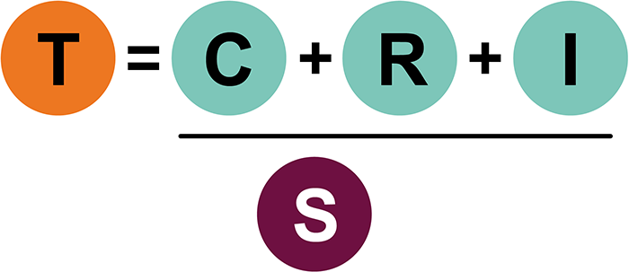 Diagram showing the Trust Equation, which is T (trustworthiness) equals C (credibility) plus R (reliability) plus I (intimacy) over S (self-orientation)
