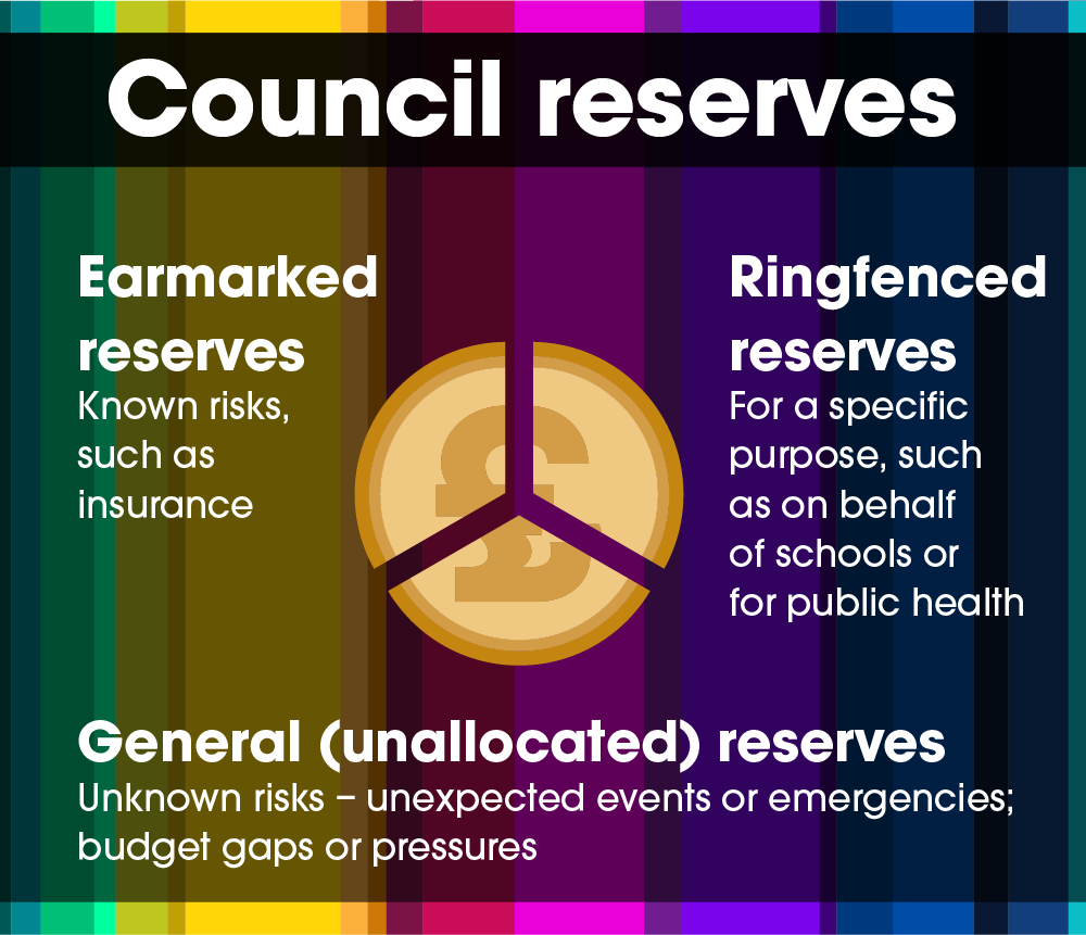 Council reserves explainer