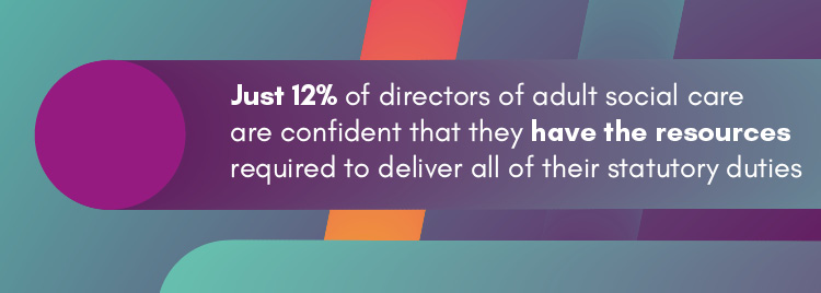Just 12 per cent of directors of adult social care are confident that they have the resources required to deliver all of their statutory duties.