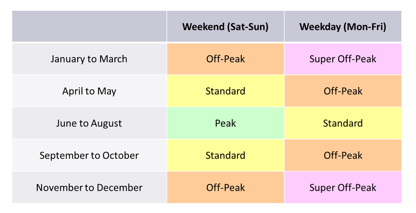 BaNES Roman baths variable pricing plan displaying by month,  weekday and weekend