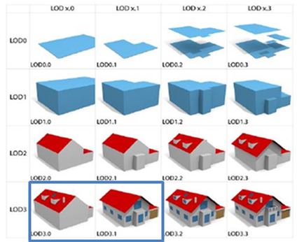 Hybrid LOD3.0/3.1 approach adapted from Biljecki et al 2016 An Improved LOD specification for 3D building models, Computers, Environment and Urban Systems