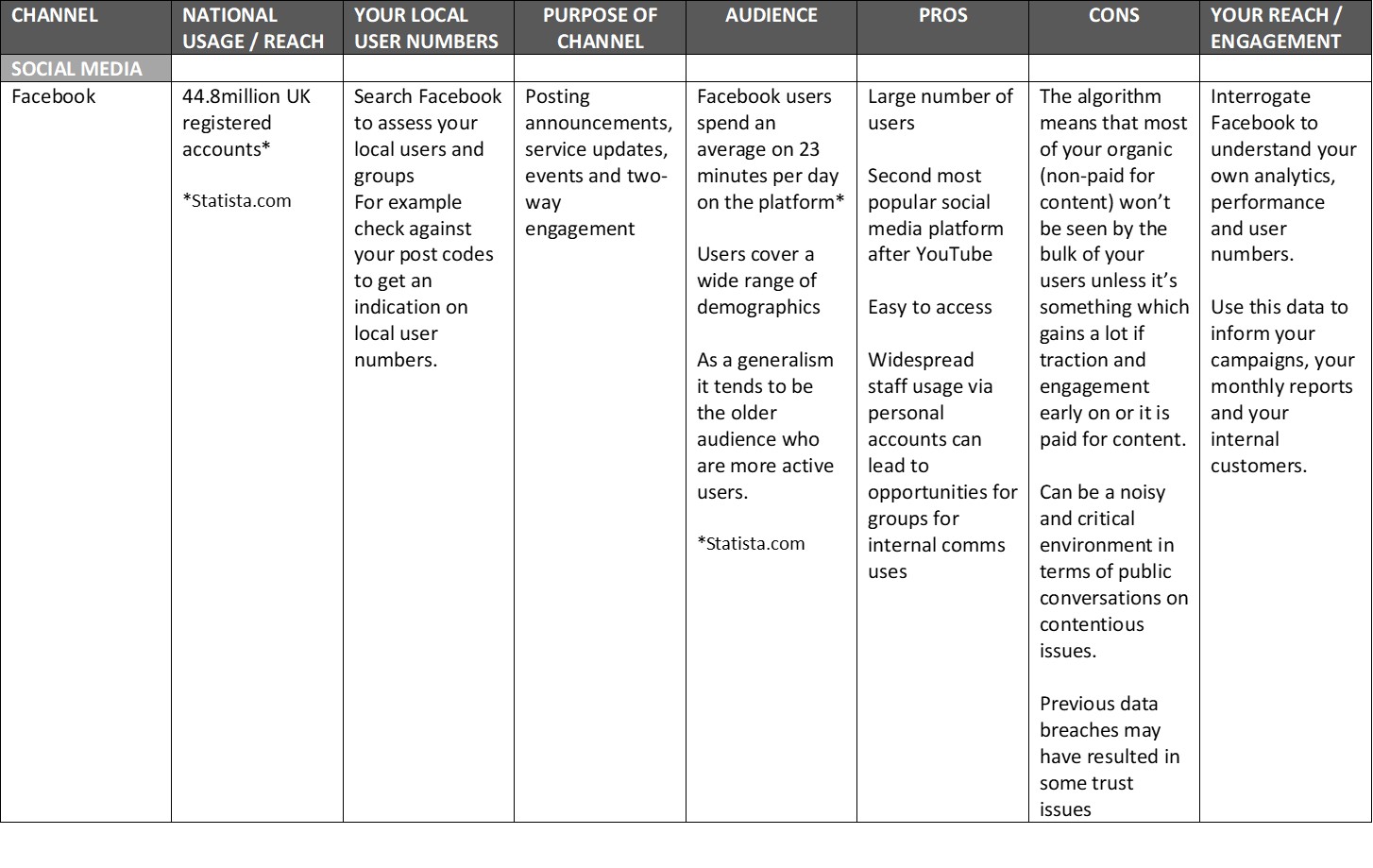 Channels FaceBook Matrix