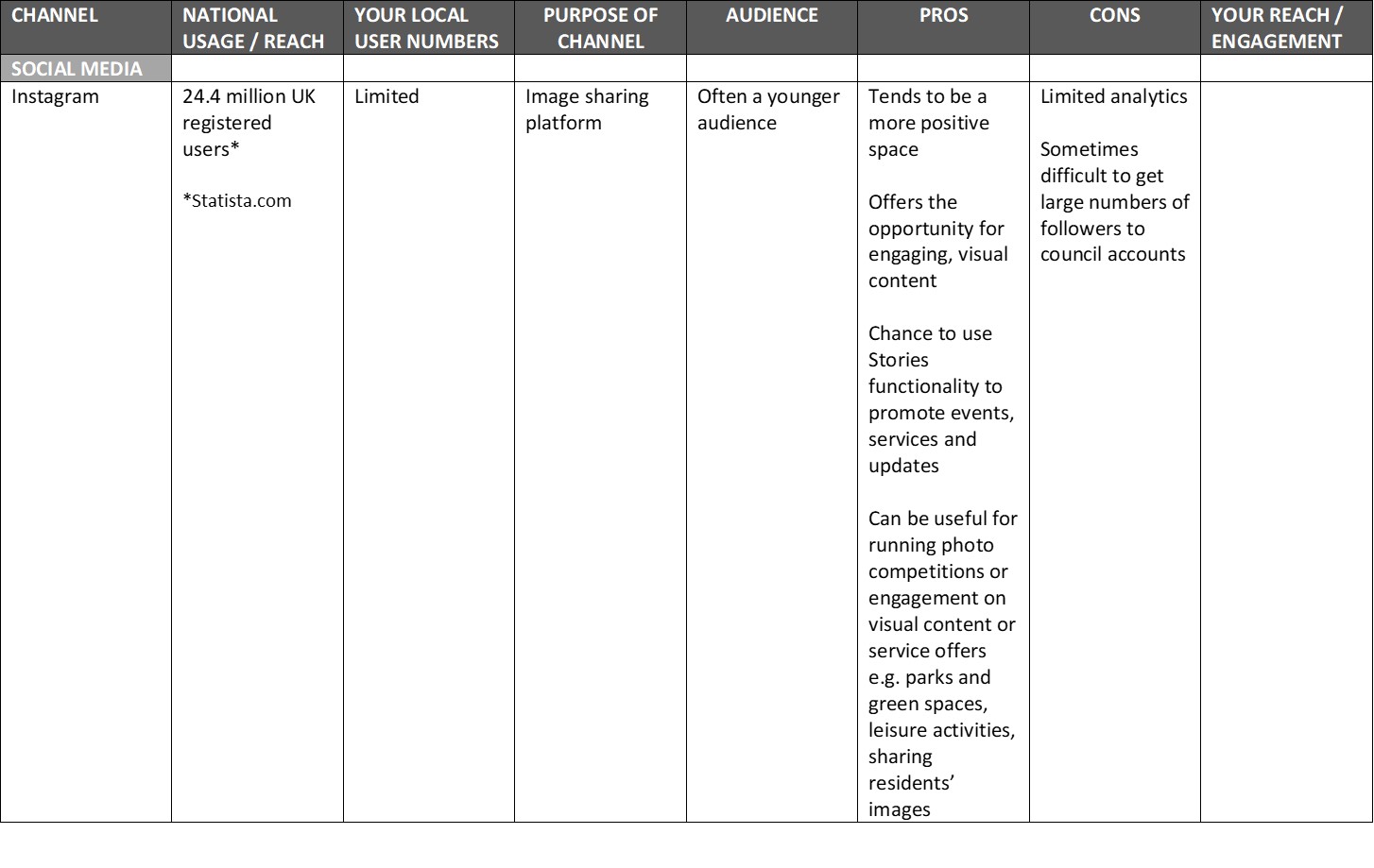 Channels Instagram Matrix