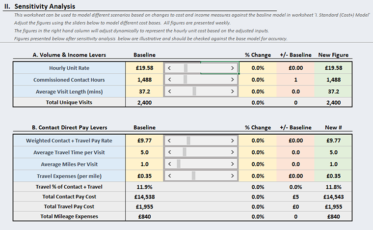 Screenshot of the Homecare Cost of Care Sensitivity Analysis Worksheet
