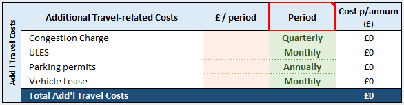 Screenshot of table for inputting additional travel-related costs