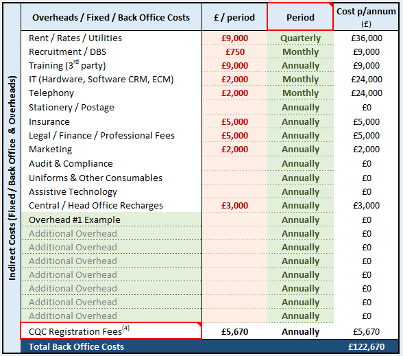 Screenshot of table for inputting overheads and fixed, and back, office costs