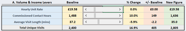 Screenshot of an example of a sensitivity analysis with volume change