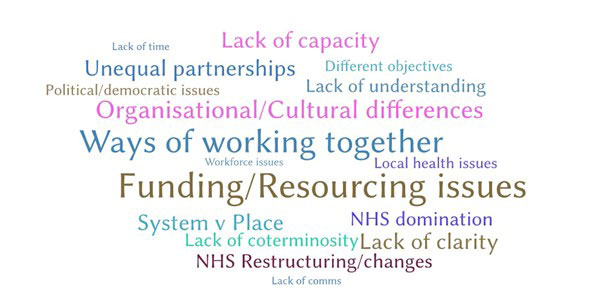 A wordcloud showing the frequency of themes that emerged in relation to the three main challenges faced by respondents in building effective working relationships with their local health and care partners. The main themes are funding / resourcing issues; ways of working together; organisational /cultural differences; and unequal partnerships. 