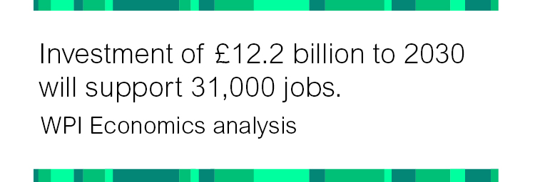 Investment of £12.2 billion to 2030  will support 31,000 jobs WPI Economics analysis