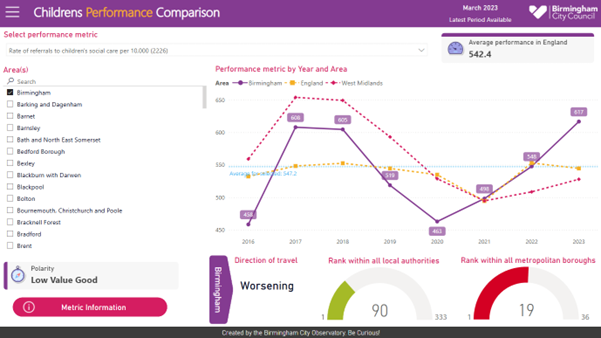 Example performance metric LG Inform Birmingham displaying childrens performance comparisons