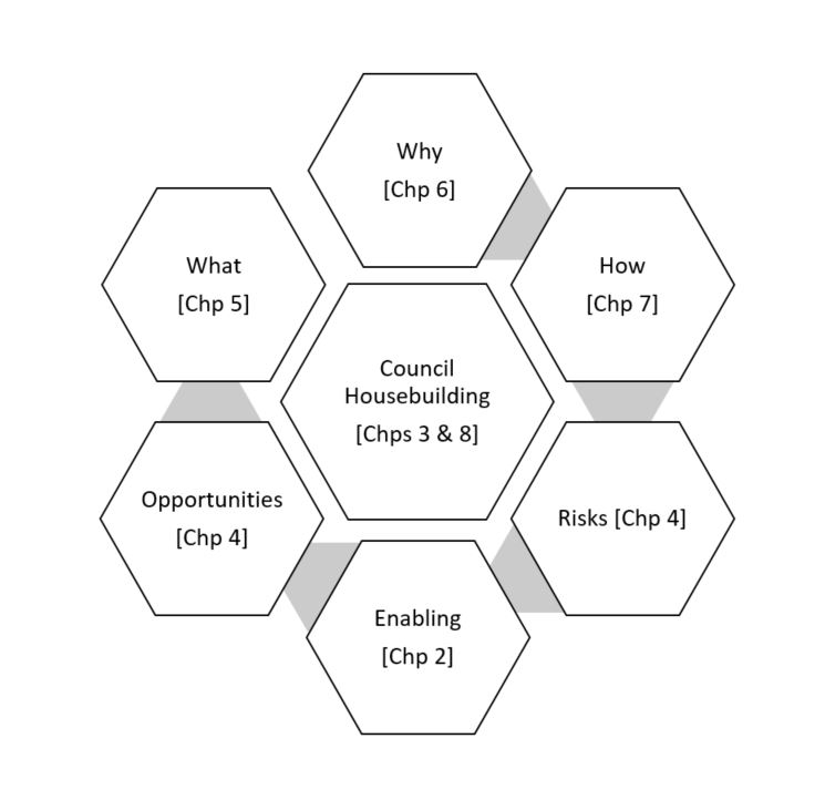 Chapter one diagram 