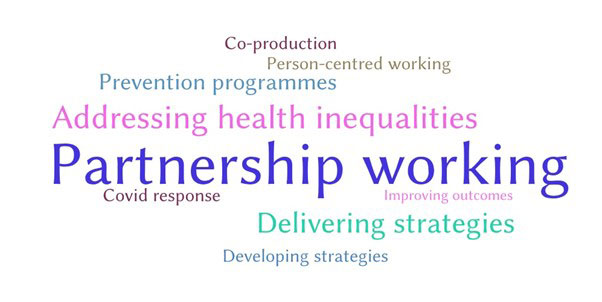 A word cloud showing the frequency of themes that emerged in relation to the main areas respondents felt their HWB had been successful. The main themes were partnership working; addressing health inequalities; delivering strategies; and prevention programmes.