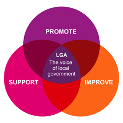 As the voice of local government we work to promote, improve and support local government 