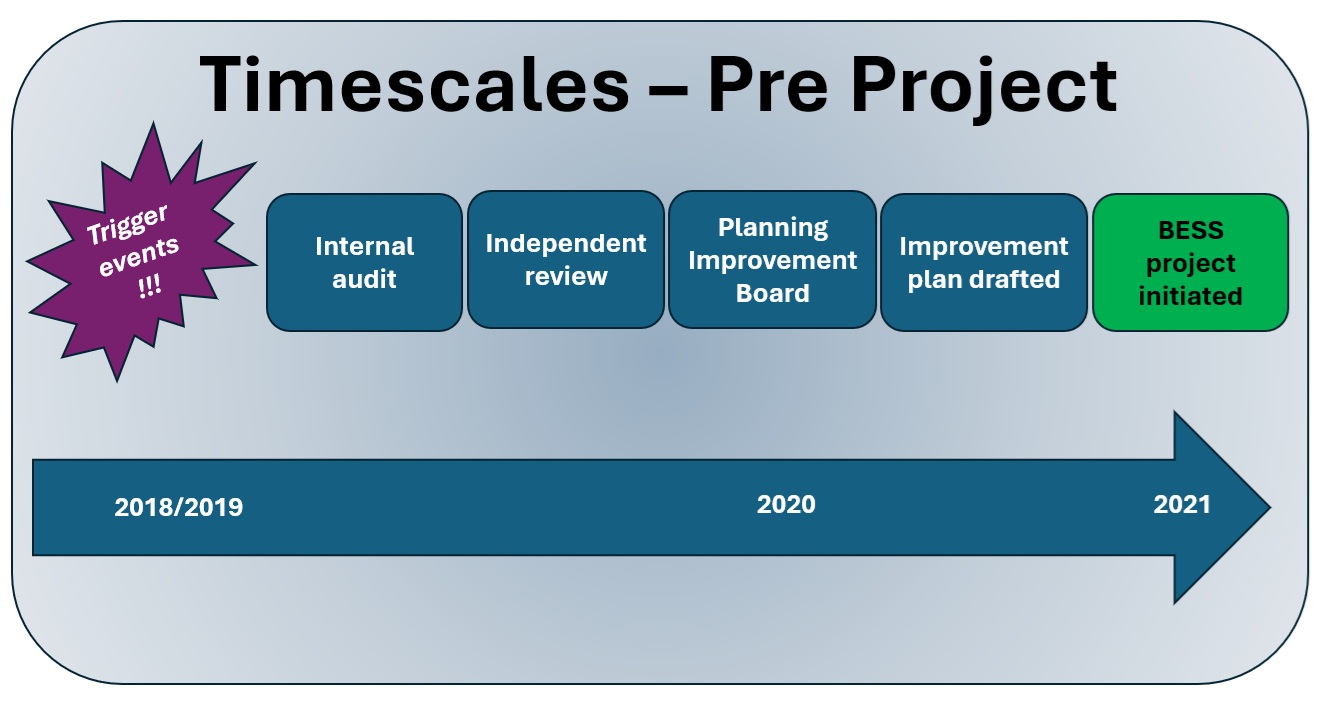 MK PRE PROJECT TIMELINE