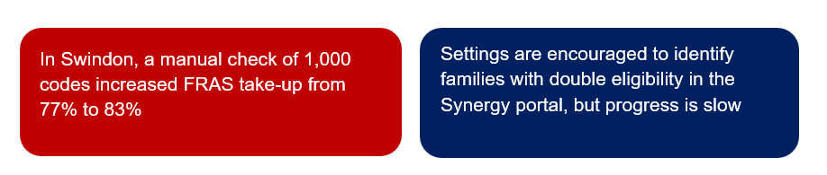 Managing double eligibility