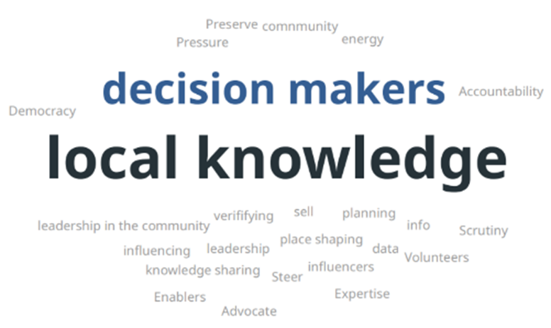 Word cloud of members response to why members are important in the response to the nature emergency