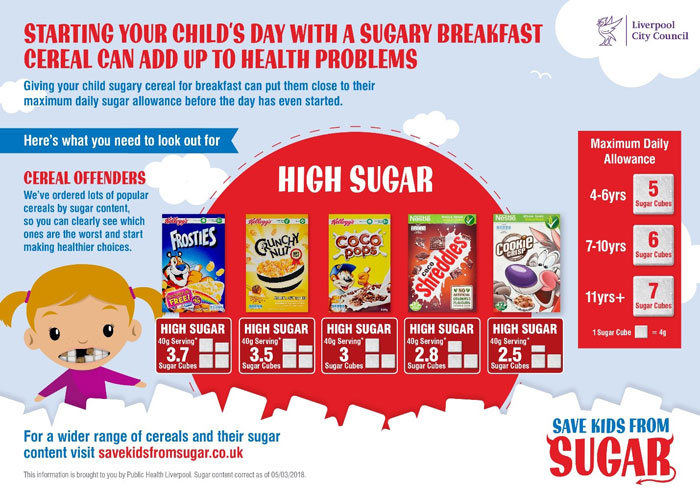 Sugary breakfast poster