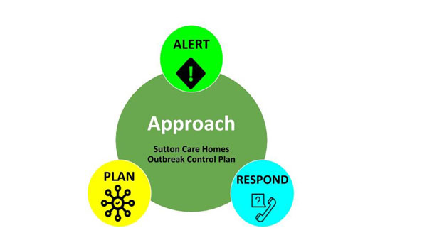 Sutton Alert Response Plan logo