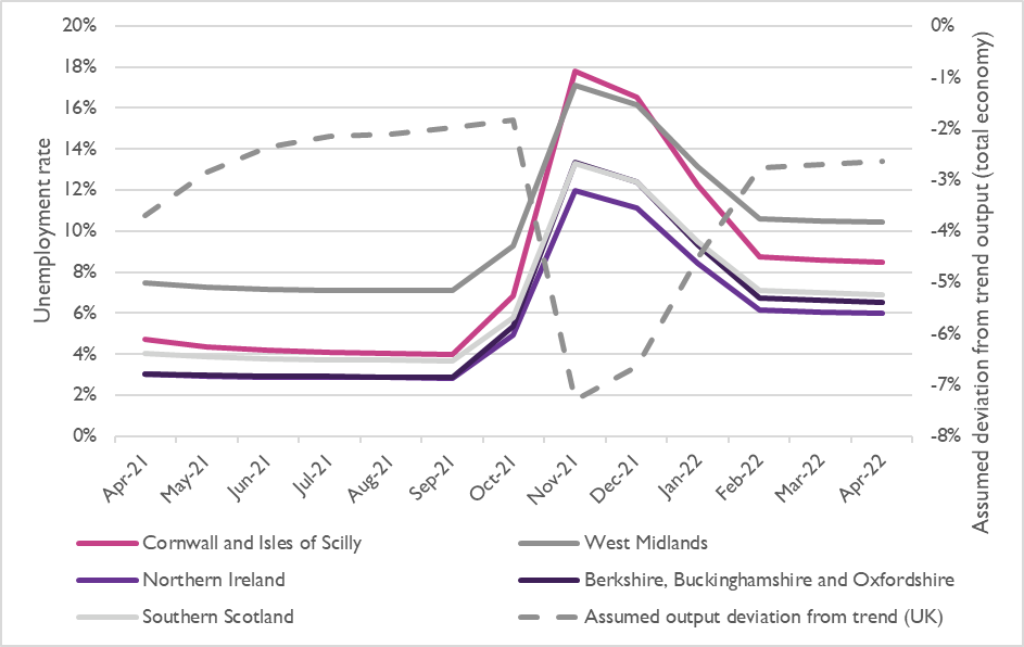 The evolution of unemployment rates in a selection of NUTS 2 regions during a fourth lockdown in Autumn/Winter 2021, under the extended scenario