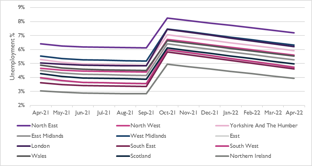  Unemployment rates in the modelled medium scenario, by NUTS 1 region, April 2021 to April 2022.