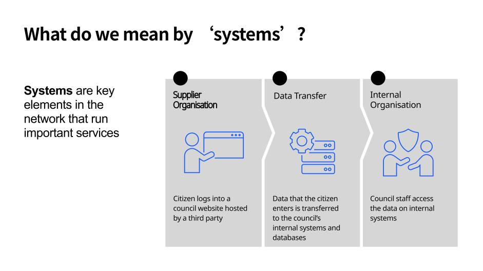 What do we mean by systems