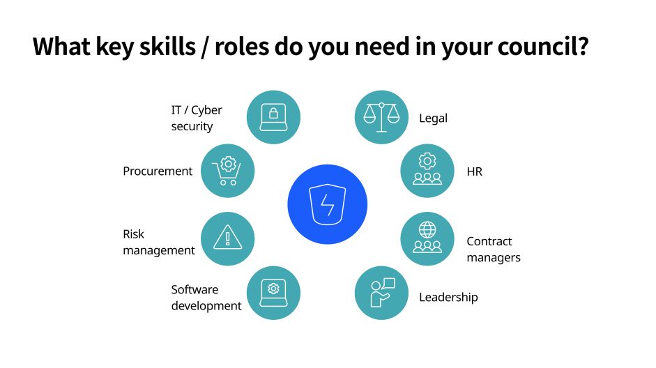 Diagram showing different skills and roles in a council