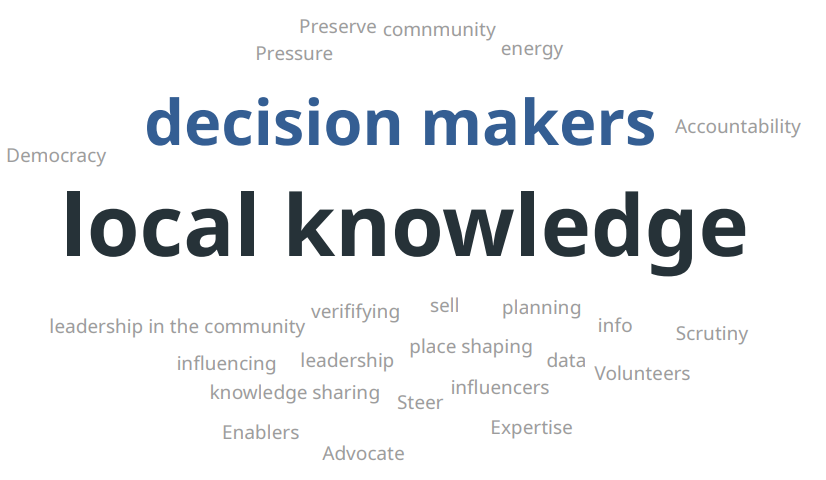 Word cloud of results from an event poll