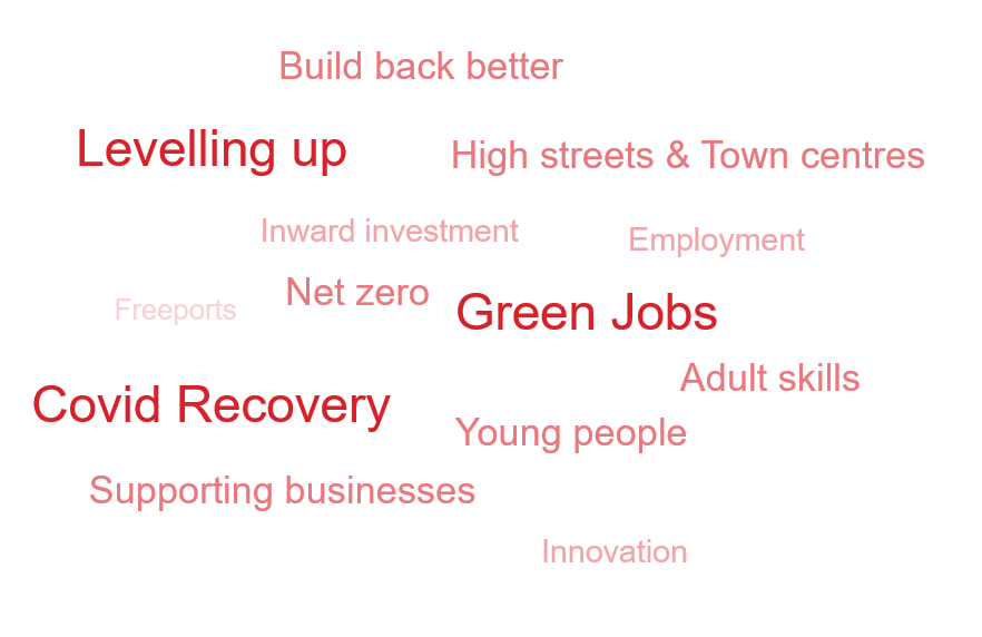 Word cloud showing policy areas that local economic growth and recovery strategy covers