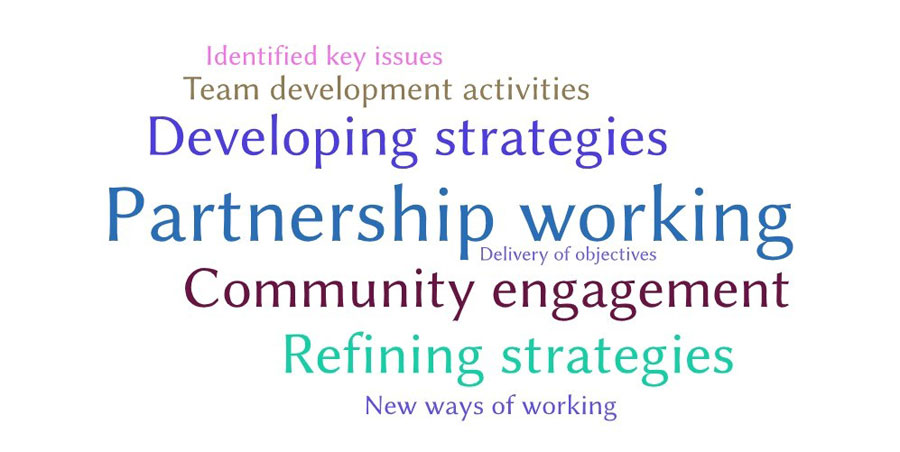 A word cloud showing the frequency of themes that emerged in relation to any areas not already covered where they felt the HWB has demonstrated good practice. The main themes to emerge were partnership working; developing strategies; community engagement and refining strategies.