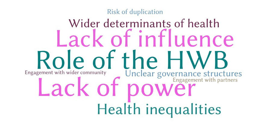A word cloud showing the frequency of themes that emerged in relation to the main challenges faced by their HWB. The main themes to emerge were role of the HWB; lack of influence; lack of power; and health inequalities.