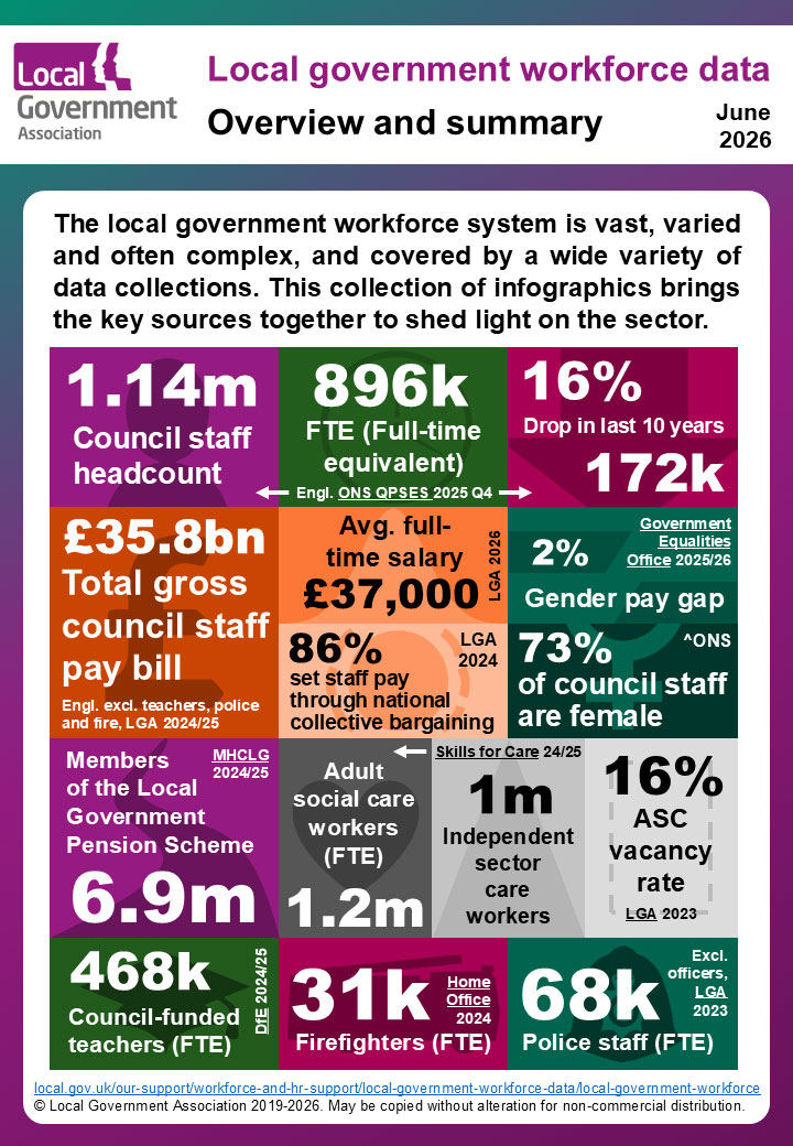 Workforce infographic cover image June 2026