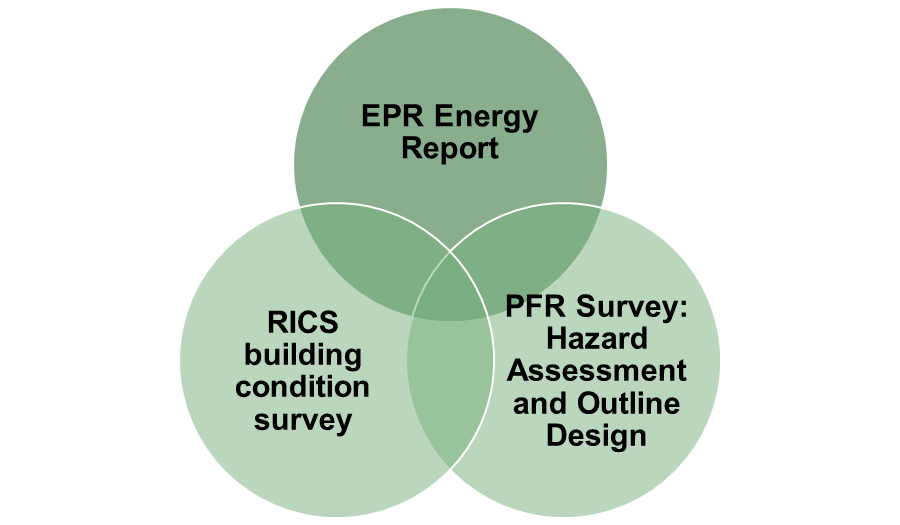 Combined survey approach
