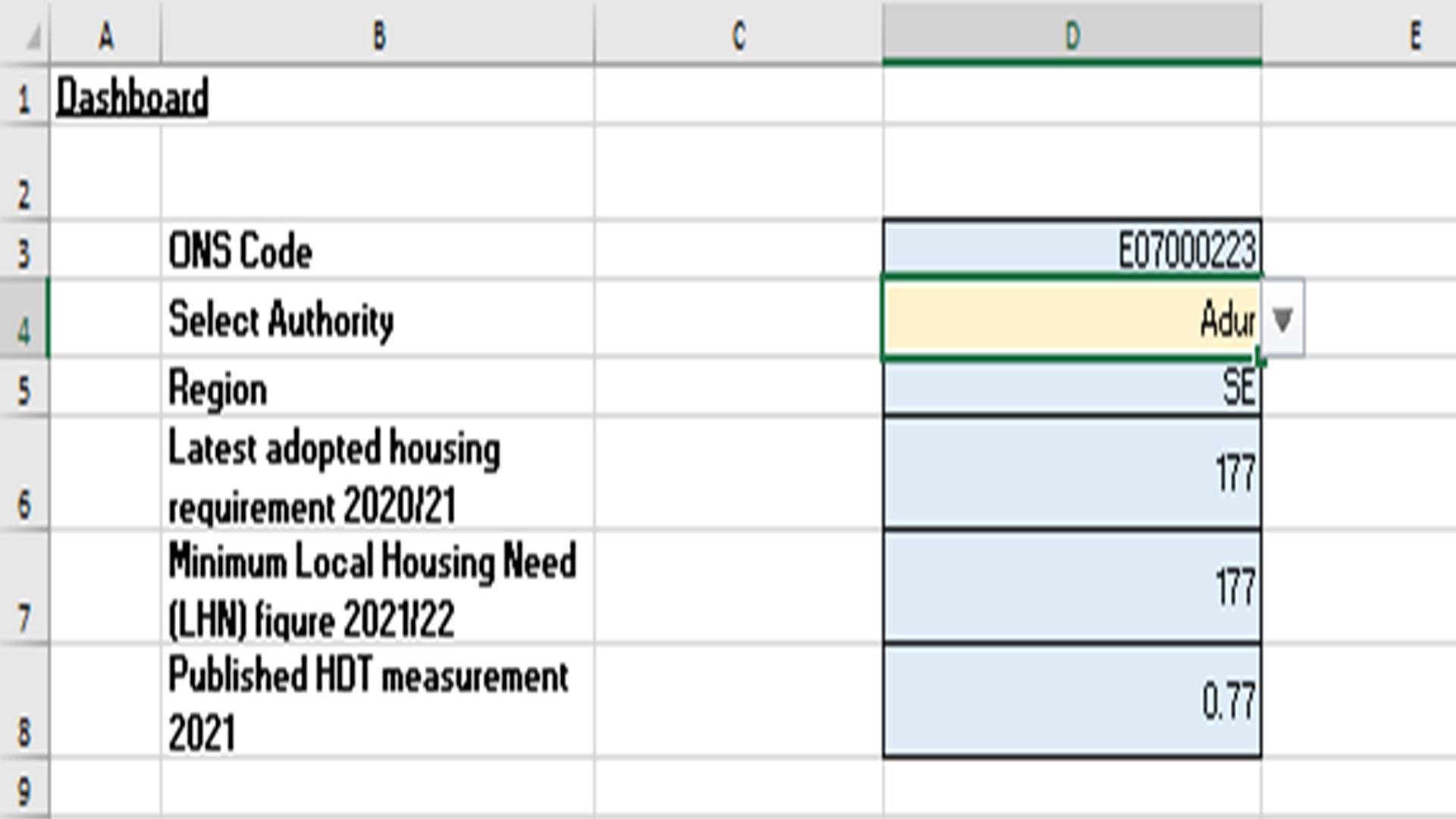 This shows the calculation and various data inputs for the Housing Delivery test Policy