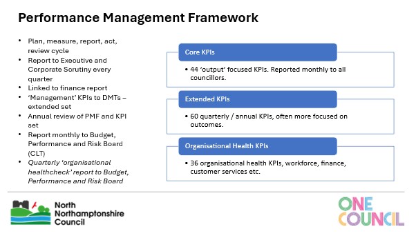 Slide titled “Performance Management Framework” showing a council performance reporting cycle, including quarterly and monthly reporting, linked finance and KPI monitoring, and three KPI categories: Core KPIs, Extended KPIs, and Organisational Health KPIs.