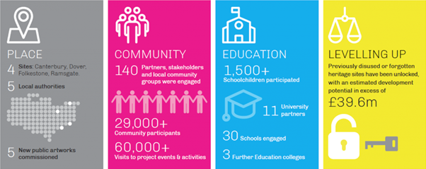 See infographic description