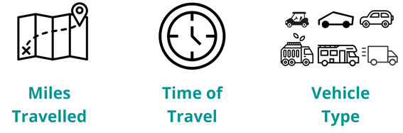 Graphic of miles travelled, time of travel and vehicle type
