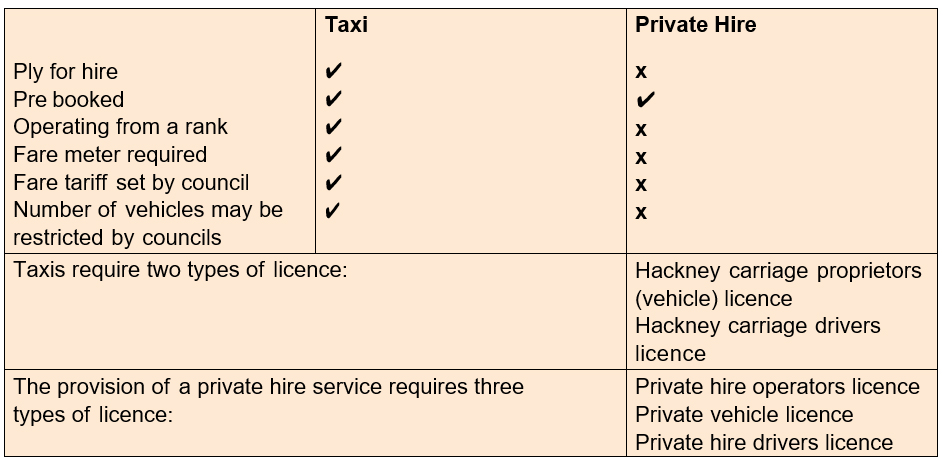 Table of taxi data