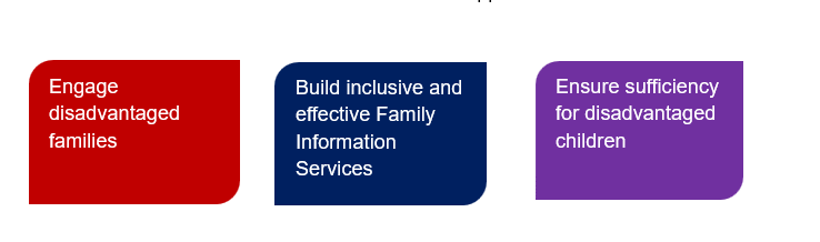 together LAs’ experiences and practical ideas 