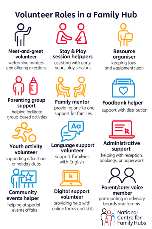 volunteer roles in family hubs