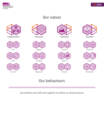 LGA values and behaviours; see long alt text